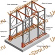 Стеллаж паллетный набивной (3000х1580х1800 мм), 1 линия, 2 яруса - uralbiznesstroi.ru – Волгоград