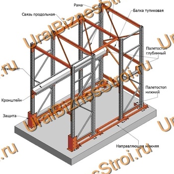 Стеллаж набивной паллетный (3500х1580х1800 мм), 1 линия, 2 яруса - uralbiznesstroi.ru – Волгоград
